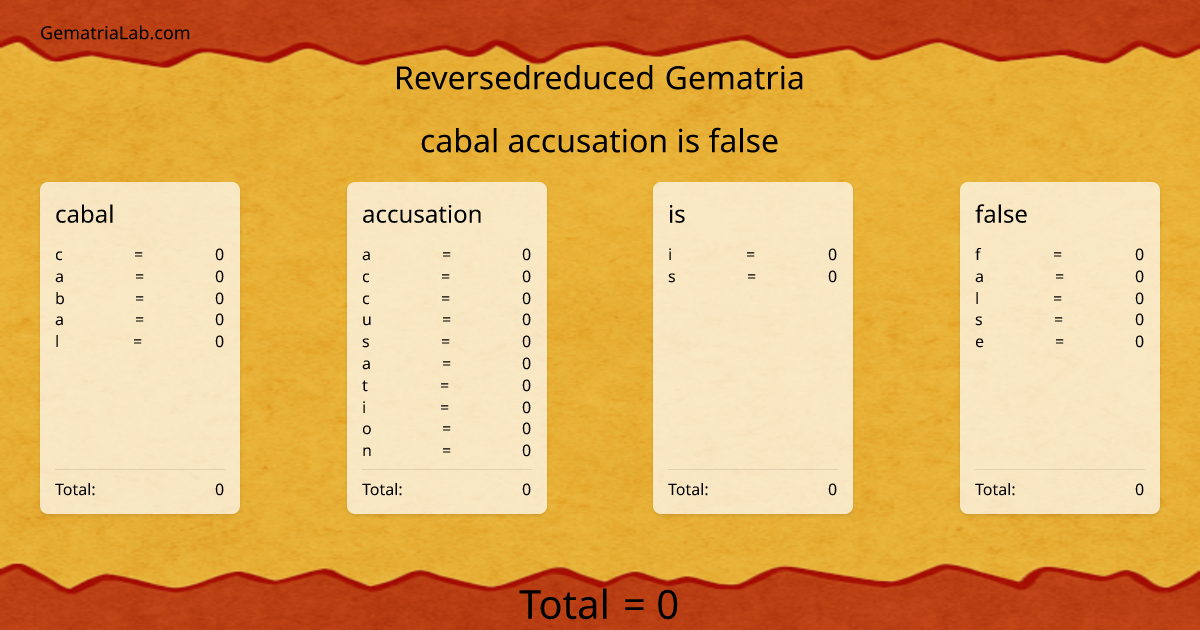 cabal accusation is false in reversedreduced Gematria
